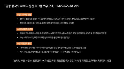 AIGC · 2025.11.21 94장 — 프롬프트를 넘어 실시간 워크플로우로