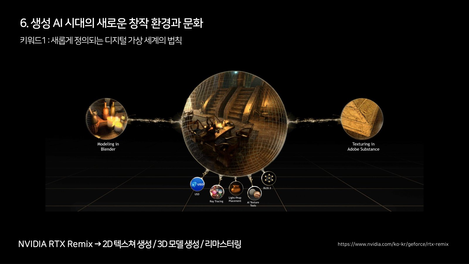 RTX Remix 작동 구조 다이어그램 — Blender 모델링과 Adobe Substance 텍스처링이 USD·레이트레이싱·DLSS 3으로 연결되는 파이프라인