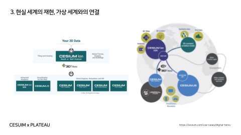 자율 세계 · 2024.07.07 44장 — 현실 세계의 재현, 가상 세계와의 연결