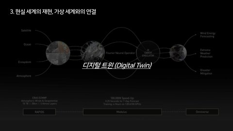 자율 세계 · 2024.07.07 50장 — 현실 세계의 재현, 가상 세계와의 연결