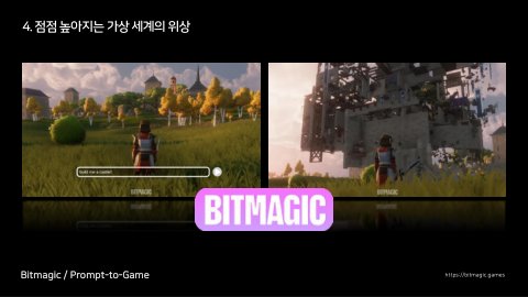 자율 세계 · 2024.07.07 66장 — 점점 높아지는 가상 세계의 위상