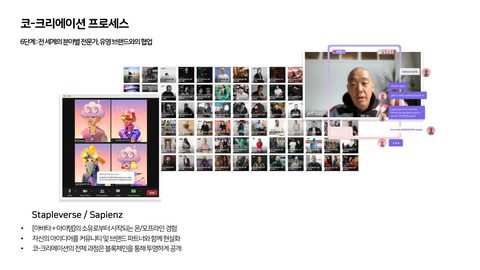 코-크리에이션 · 2023.06.30 29장 — 코-크리에이션을 통한 창의성의 확장