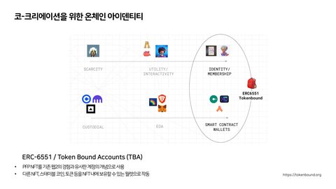 코-크리에이션 · 2023.06.30 36장 — 코-크리에이션을 통한 창의성의 확장