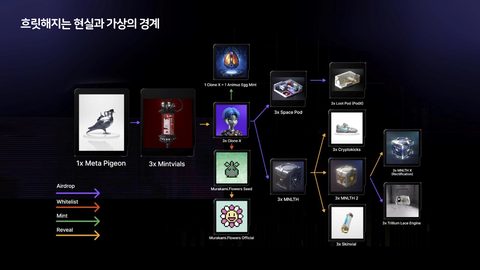 코-크리에이션 · 2023.06.30 41장 — 흐릿해지는 현실과 가상의 경계
