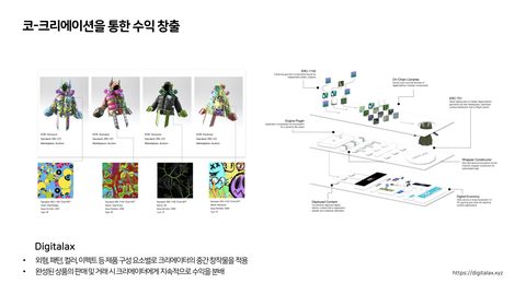 코-크리에이션 · 2023.06.30 65장 — 코-크리에이션을 통한 수익 창출
