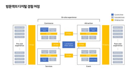 슬라이드 19
