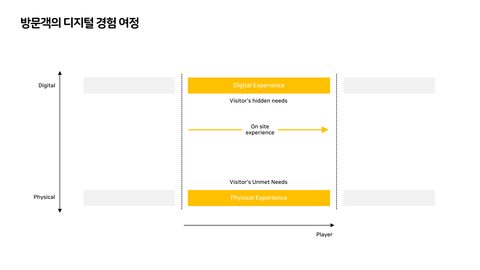 슬라이드 20