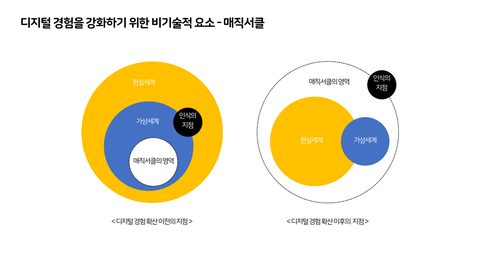 코-크리에이션 · 2023.11.09 26장 — 스토리텔링과 매직서클