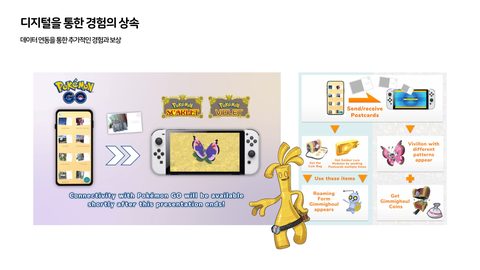 코-크리에이션 · 2023.11.09 36장 — 블록체인과 경험의 상속