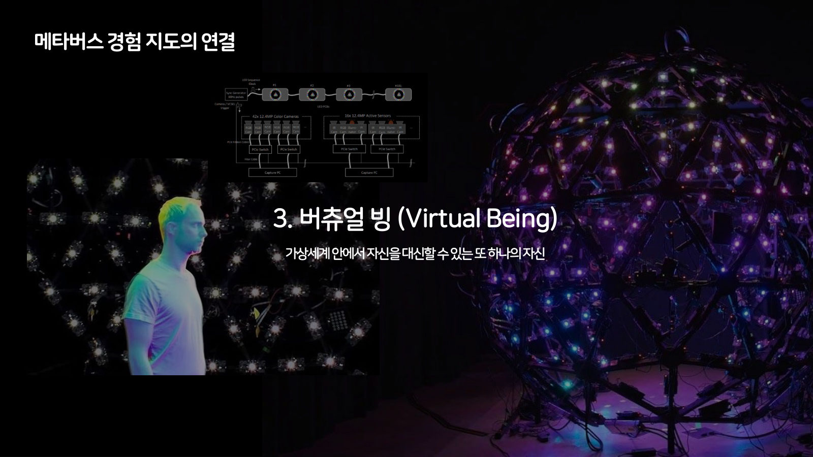 메타버스 · 2020.11.12 86장 — 3. 버츄얼 빙