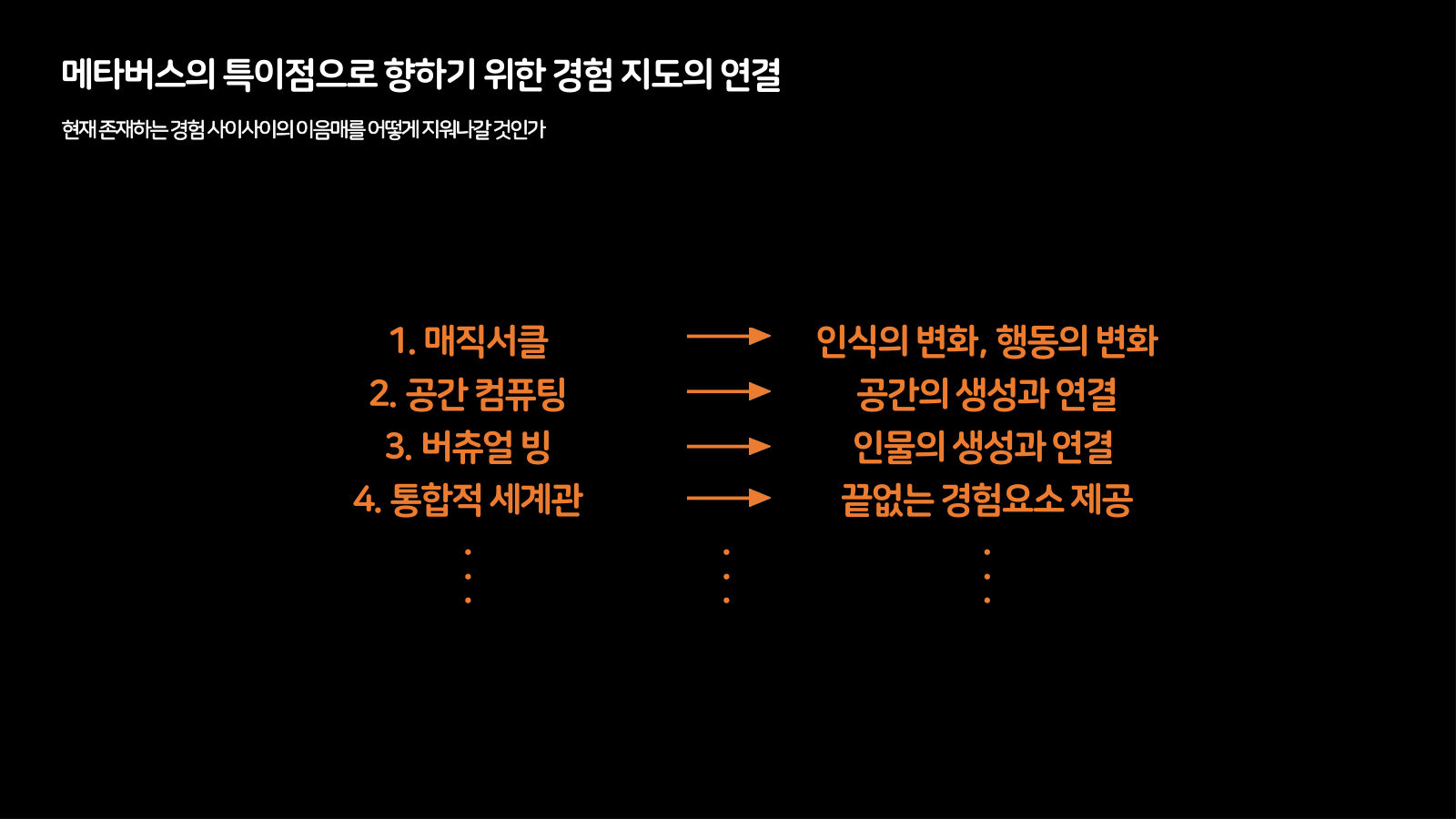 메타버스 · 2020.11.12 105장 — 메타버스의 특이점으로 향하기 위한 경험 지도의 연결