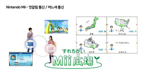 메타버스 · 2020.11.12 18장 — Nintendo Mii