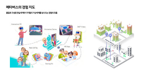 메타버스 · 2020.11.12 31장 — 메타버스의 경험 지도