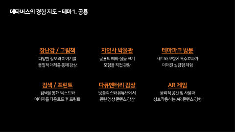 메타버스 · 2020.11.12 39장 — 메타버스의 경험 지도