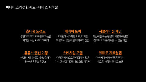 메타버스 · 2020.11.12 50장 — 메타버스의 경험 지도