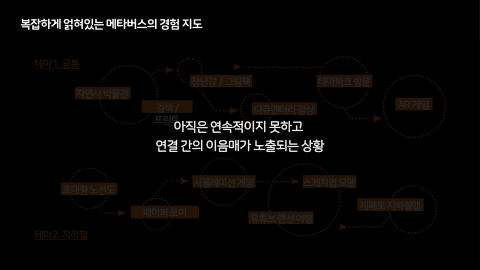 메타버스 · 2020.11.12 52장 — 복잡하게 얽혀있는 메타버스의 경험 지도