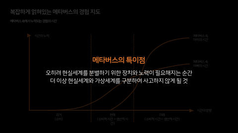 메타버스 · 2020.11.12 55장 — 복잡하게 얽혀있는 메타버스의 경험 지도