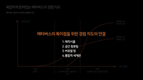 메타버스 · 2020.11.12 56장 — 복잡하게 얽혀있는 메타버스의 경험 지도