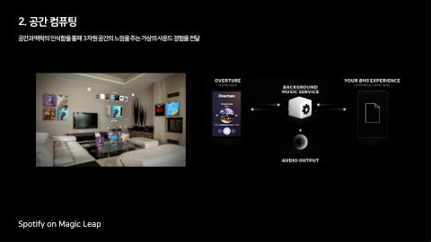 메타버스 · 2020.11.12 83장 — 2. 공간 컴퓨팅