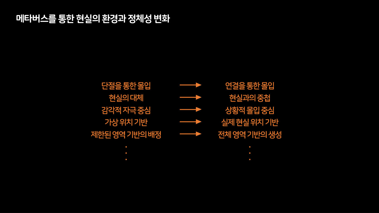 메타버스 · 2020.11.26 66장 — 메타버스를 통한 현실의 환경과 정체성 변화