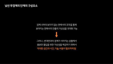 메타버스 · 2020.11.26 36장 — 낯선 무경계의 단계의 구성요소
