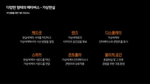 메타버스 · 2020.11.26 41장 — 다양한 형태의 메타버스 - 가상현실