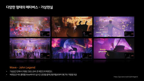 메타버스 · 2020.11.26 45장 — 다양한 형태의 메타버스 - 가상현실