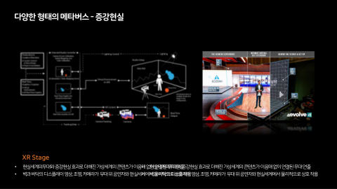 메타버스 · 2020.11.26 47장 — 다양한 형태의 메타버스 - 증강현실
