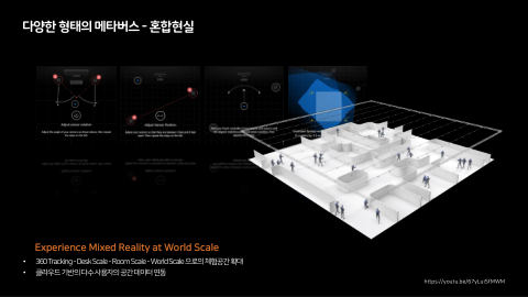 메타버스 · 2020.11.26 53장 — 다양한 형태의 메타버스 - 혼합현실