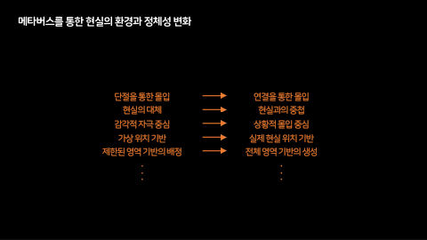 메타버스 · 2020.11.26 66장 — 메타버스를 통한 현실의 환경과 정체성 변화