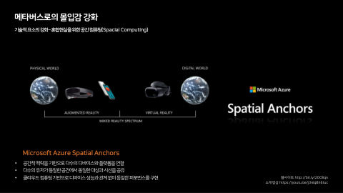 메타버스 · 2020.11.26 77장 — 메타버스로의 몰입감 강화