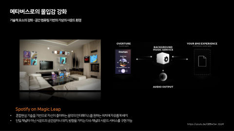 메타버스 · 2020.11.26 81장 — 메타버스로의 몰입감 강화
