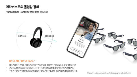 메타버스 · 2020.11.26 82장 — 메타버스로의 몰입감 강화