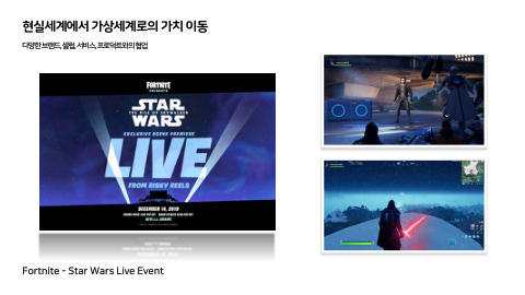 메타버스 · 2020.11.26 97장 — 현실세계에서 가상세계로의 가치 이동