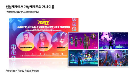 메타버스 · 2020.11.26 98장 — 현실세계에서 가상세계로의 가치 이동