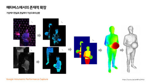 메타버스 · 2020.11.26 102장 — 메타버스에서의 존재적 확장