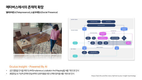 메타버스 · 2020.11.26 122장 — 메타버스에서의 존재적 확장