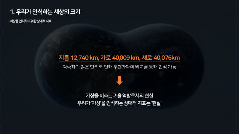 메타버스 · 2021.03.27 4장 — 우리가 인식하는 세상의 크기