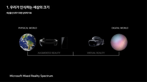 메타버스 · 2021.03.27 5장 — 우리가 인식하는 세상의 크기