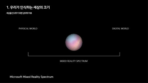 메타버스 · 2021.03.27 6장 — 우리가 인식하는 세상의 크기