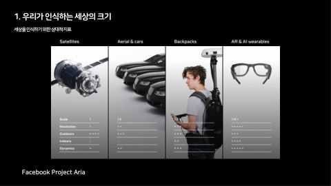 메타버스 · 2021.03.27 8장 — 우리가 인식하는 세상의 크기