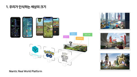 메타버스 · 2021.03.27 18장 — 우리가 인식하는 세상의 크기