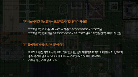 메타버스 · 2021.03.27 42장 — 새롭게 등장하는 나머지 절반의 세상
