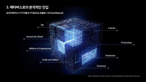 메타버스 · 2021.03.27 55장 — 메타버스로의 본격적인 진입