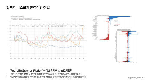 메타버스 · 2021.03.27 58장 — 메타버스로의 본격적인 진입