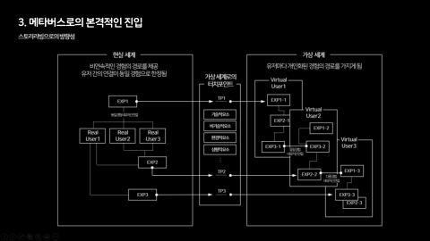 메타버스 · 2021.03.27 61장 — 메타버스로의 본격적인 진입