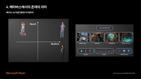 메타버스 · 2021.03.27 72장 — 메타버스에서의 존재의 의미
