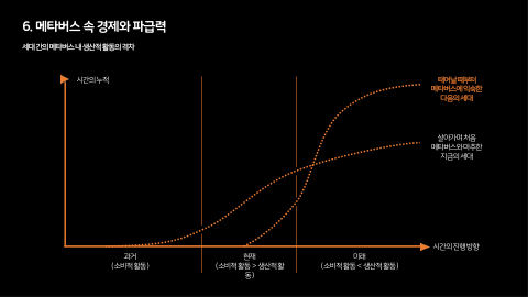 메타버스 · 2021.03.27 112장 — 메타버스 속 경제와 파급력