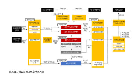 메타버스 · 2021.03.27 135장 — 메타버스 속 경제와 파급력