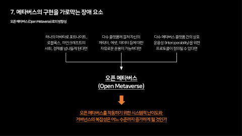 메타버스 · 2021.03.27 150장 — 메타버스의 구현을 가로막는 장애 요소